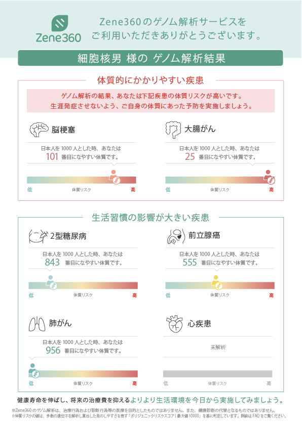 Zeneが提供する”Zene360”とは？