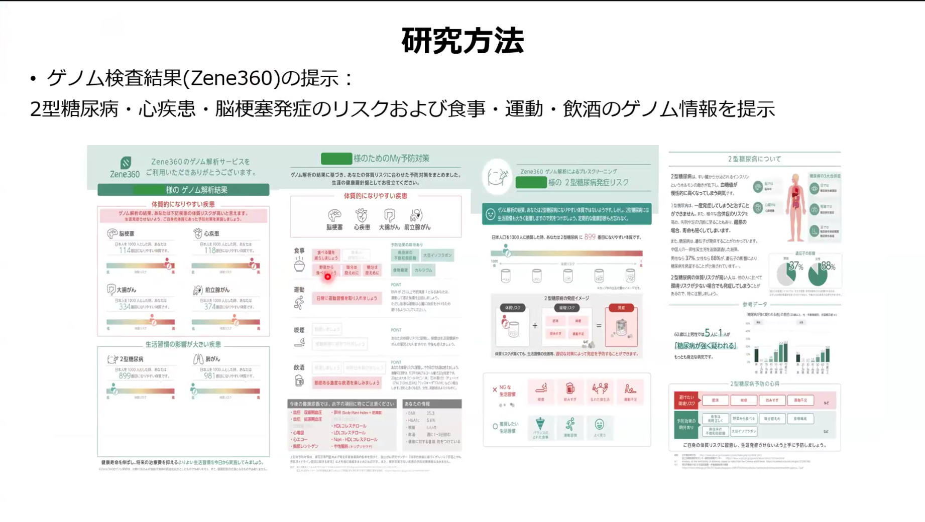 研究方法。ゲノム検査結果（Zene360）として、2型糖尿病・心疾患・脳梗塞発症のリスクおよび食事・運動・飲酒のゲノム情報を提示