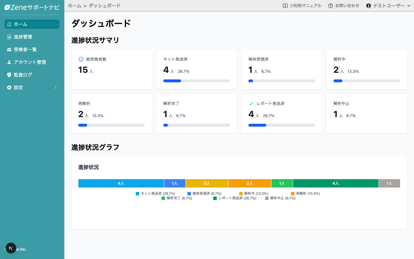 Zeneサポートナビ ダッシュボード画面